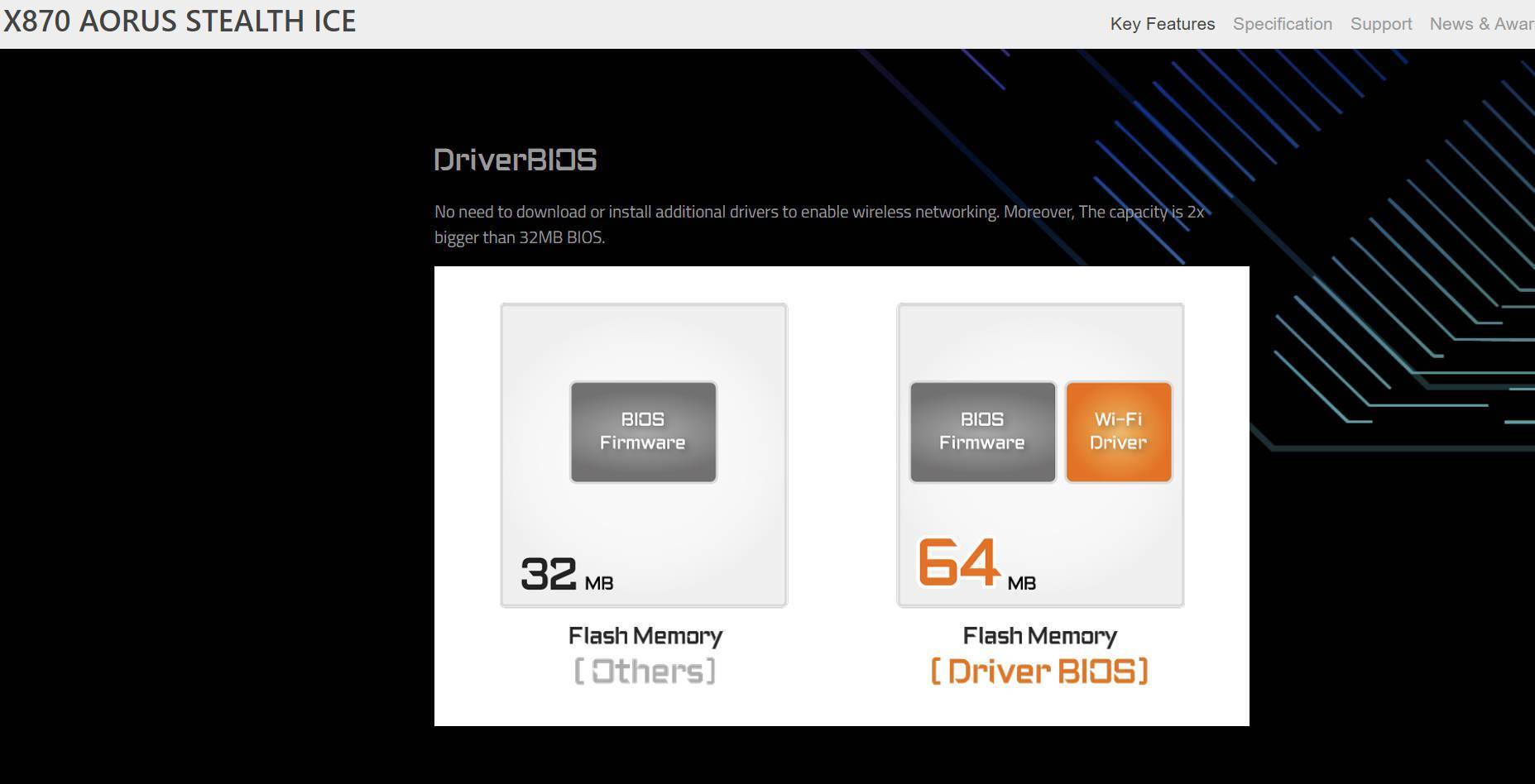 AM5 首款：技嘉 X870 Aorus Stealth ICE主板搭载 64MB BIOS 芯片