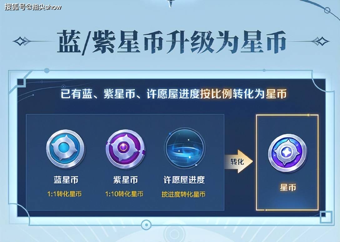 老亚瑟：蓝/紫星币迎来升级，星币商店增加大量道具，新赛季时装