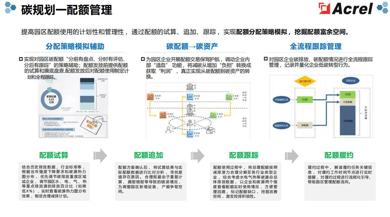 从能源混沌到零碳有序：安科瑞 EMS3.0 如何为工厂打开绿色转型通道