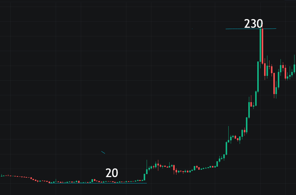 币安下架fil,一代枭雄落幕了？