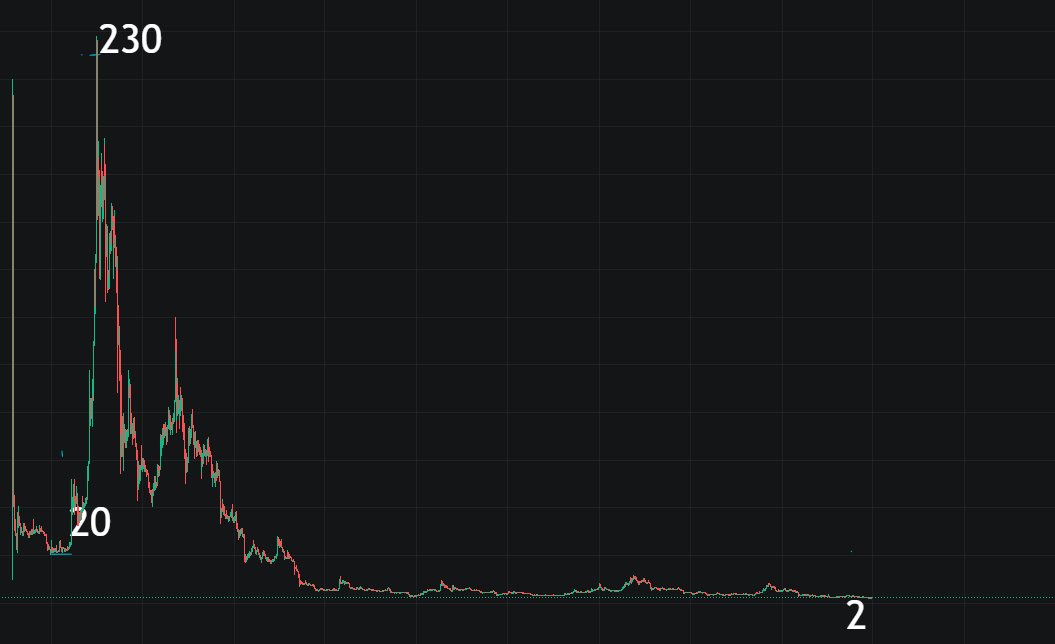 币安下架fil,一代枭雄落幕了？