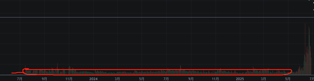 币安下架fil,一代枭雄落幕了？