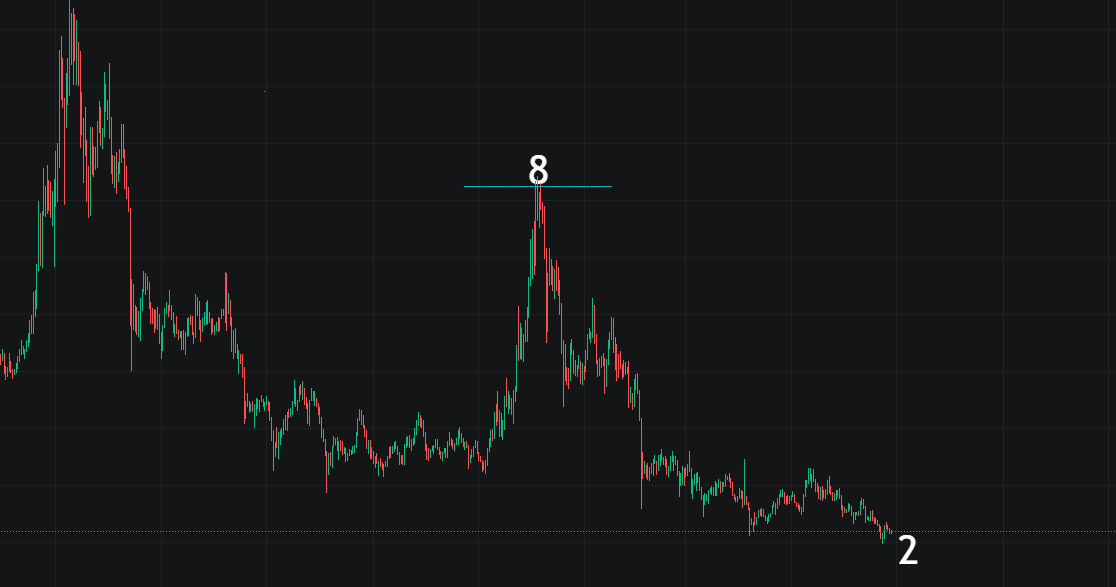 币安下架fil,一代枭雄落幕了？