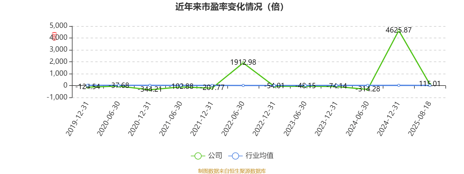 国盛金控：2025年上半年净利润2.09亿元 同比增长369.91%
