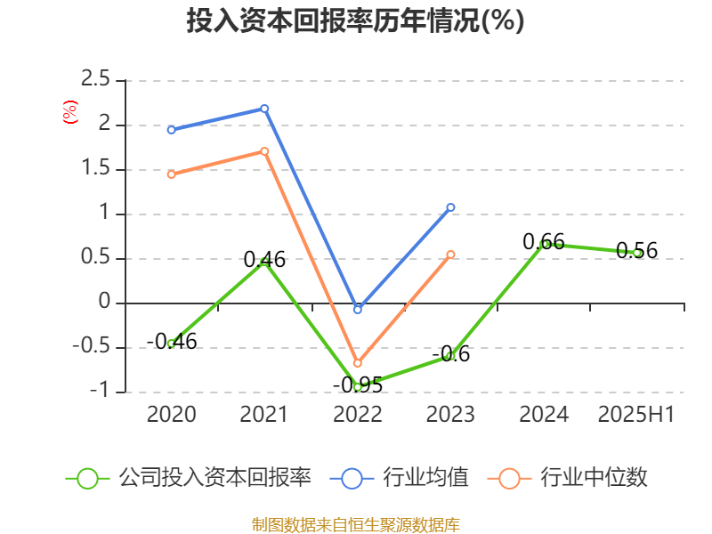 国盛金控：2025年上半年净利润2.09亿元 同比增长369.91%