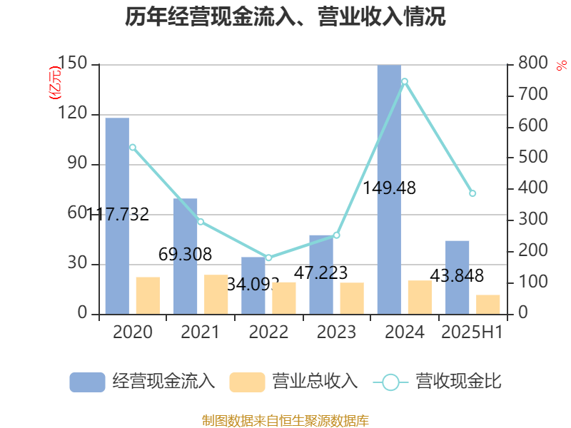 国盛金控：2025年上半年净利润2.09亿元 同比增长369.91%