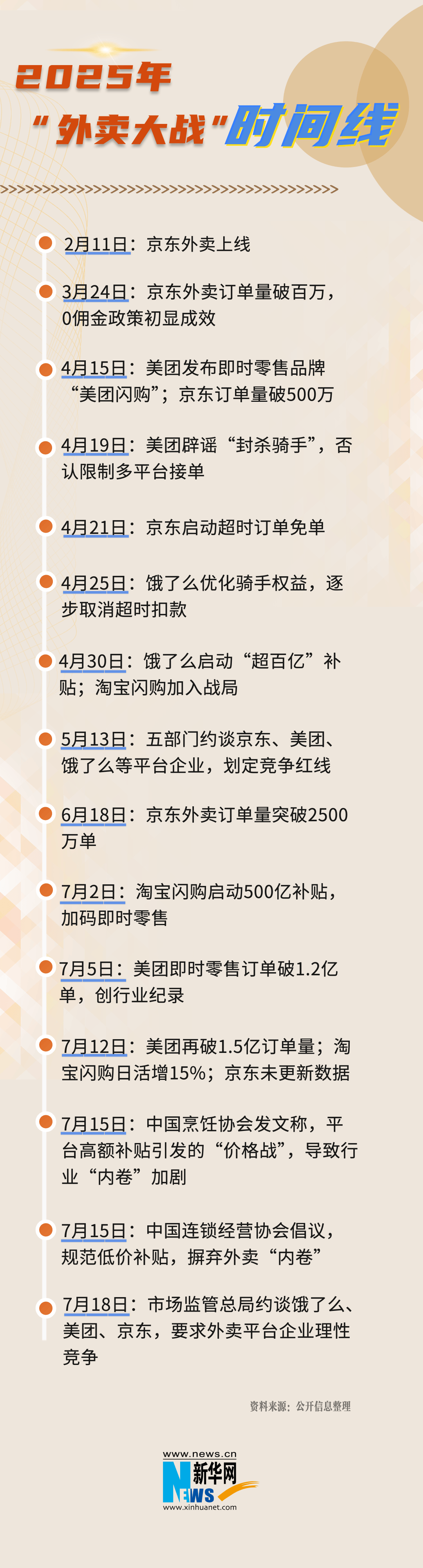 ESG观察|外卖平台“内卷”迎终局 市场期待有序竞争