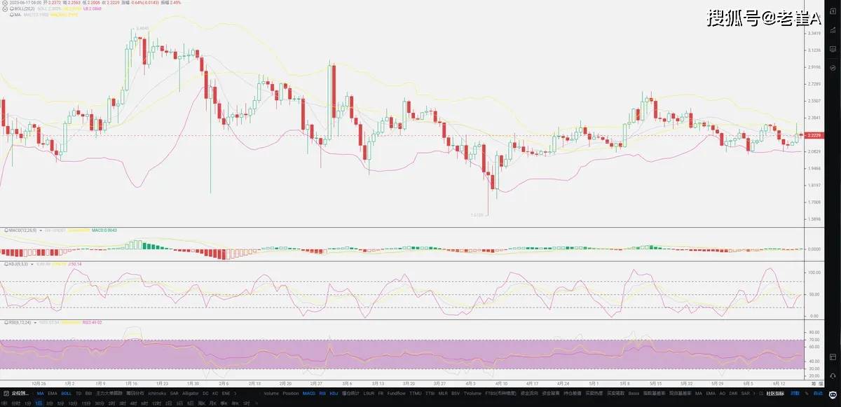 老崔：一个公式，教你如何选择币圈潜力币！