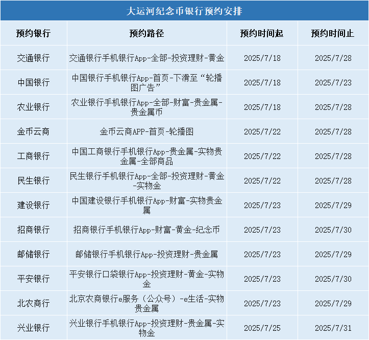 曾爆火的纪念币正在大跌！已经破发！你预约了吗？