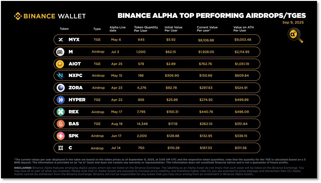 从CEX到CeDeFi Binance的链上「突围战」与野心