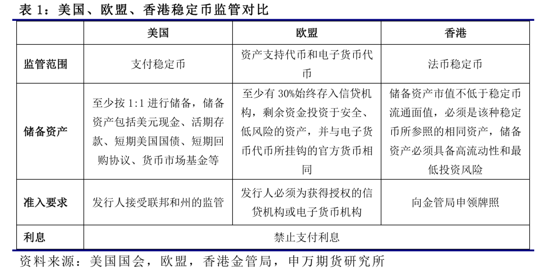 薛鹤翔：人民币国际化新机遇：稳定币发展探讨——稳定币系列报告之四