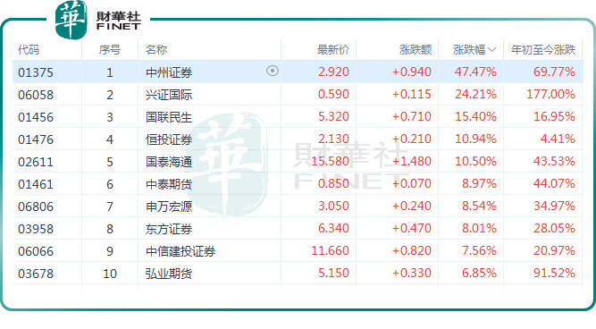 【稳定币观潮】稳定币“热风”阵阵，券商板块涨势可期？