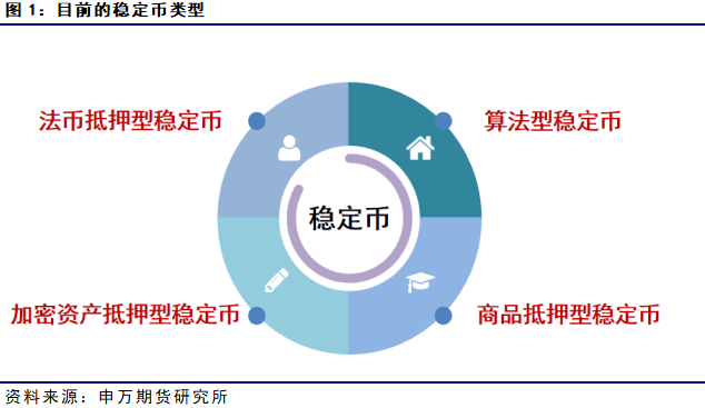 薛鹤翔：期货研究看稳定币——稳定币系列报告之一