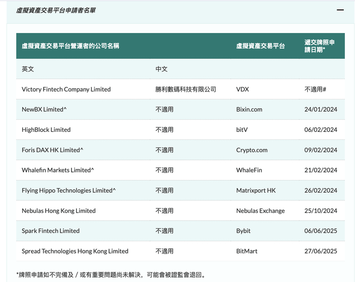香港《稳定币条例》生效：稳定币牌照将花落谁家？