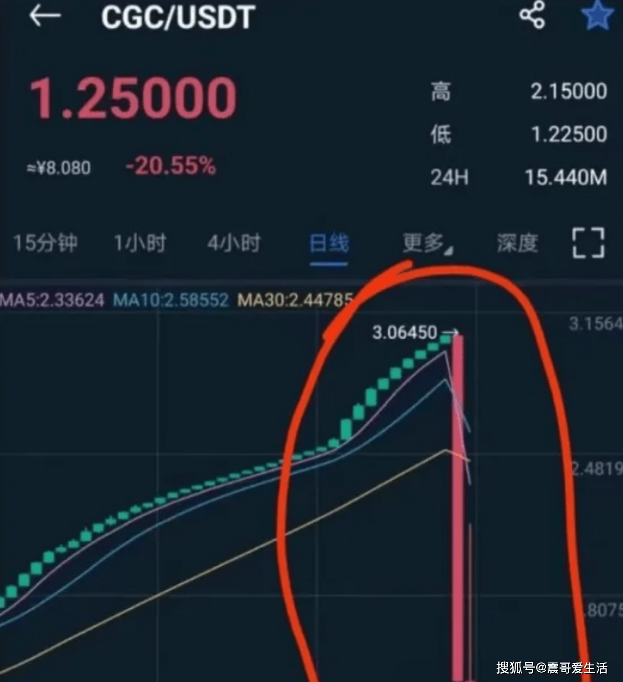 聚币交易所搞资金盘，多次圈钱害人不浅，高度预警即将崩盘