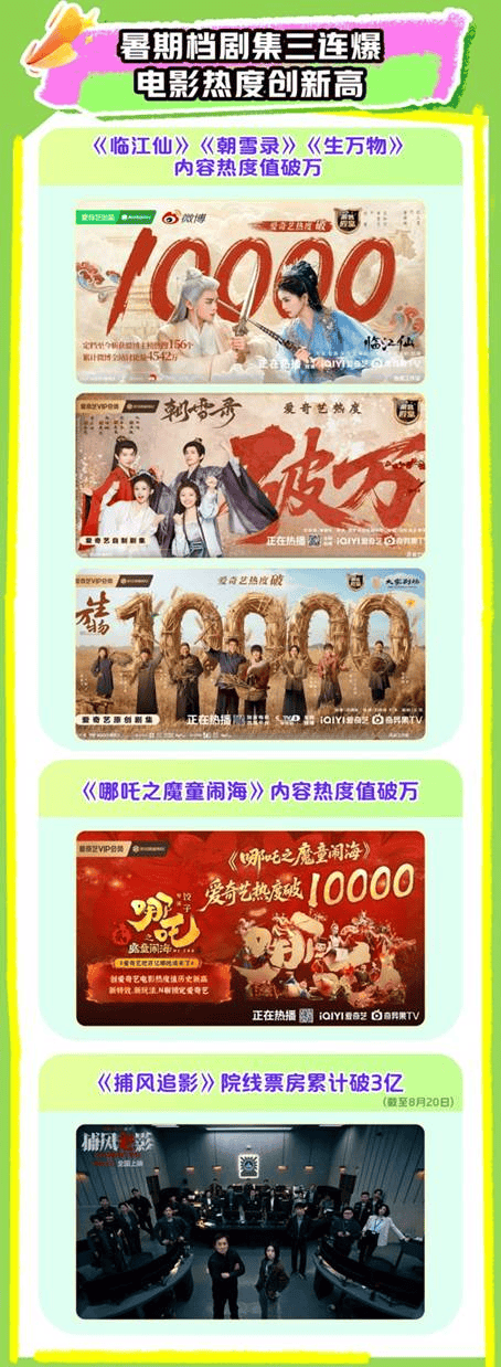 二季度，爱奇艺国际版会员收入创新高