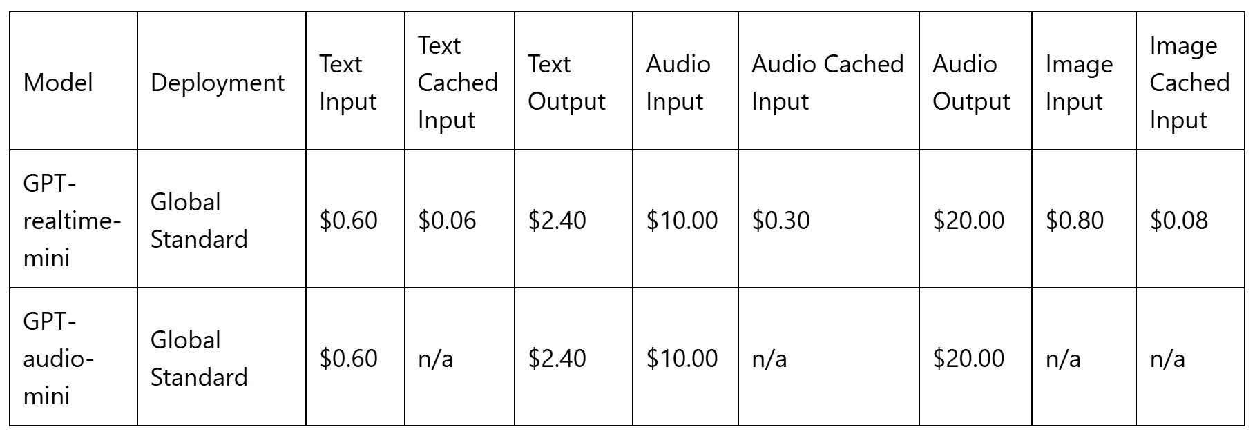 Azure AI Foundry（国际版）正式推出OpenAI 新模型