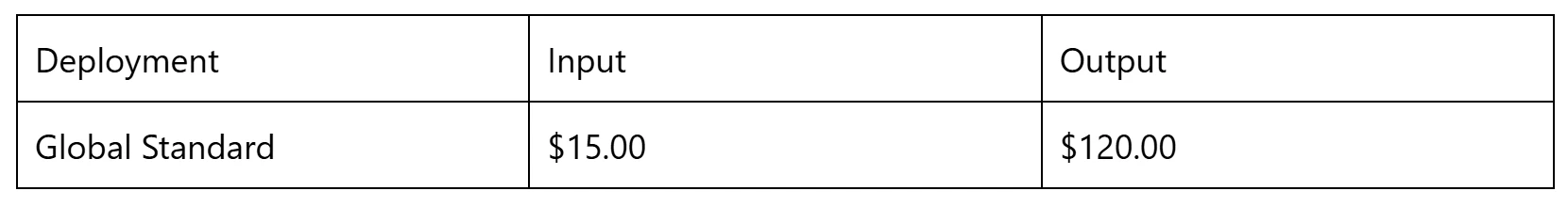 Azure AI Foundry（国际版）正式推出OpenAI 新模型