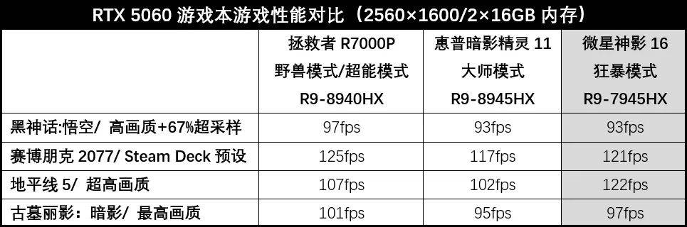 国际品牌的低价位强战力：微星神影16锐龙版（5060款）评测