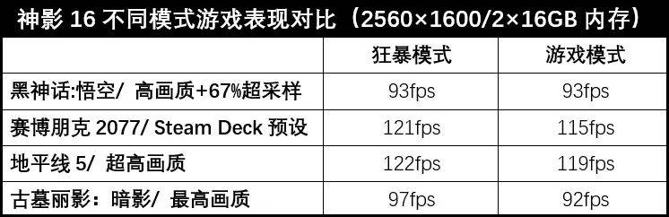 国际品牌的低价位强战力：微星神影16锐龙版（5060款）评测