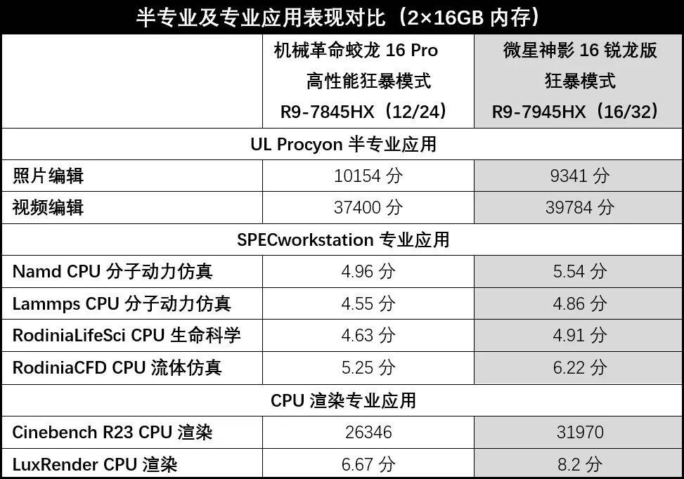 国际品牌的低价位强战力：微星神影16锐龙版（5060款）评测
