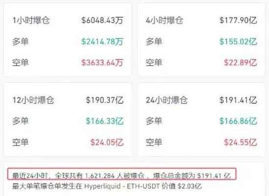 币安论坛爆料：单笔爆亏8000万美金！币圈迎来史上最黑暗的一天
