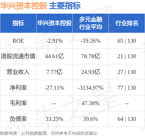 华兴资本控股(01911.HK)拟与YZi Labs建立战略合作框架，以支持币安币及BNB Chain生态系统的应用，并建立互相赋能的合作关系