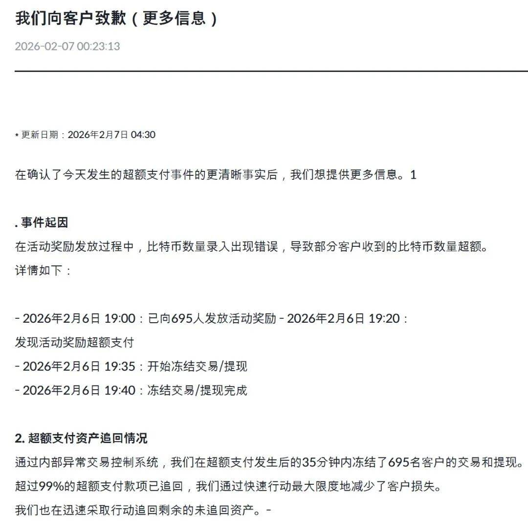 突发闪崩！币圈超级乌龙指，交易所误发62万枚比特币，价值超400亿美元！最新回应：已追回99.7%