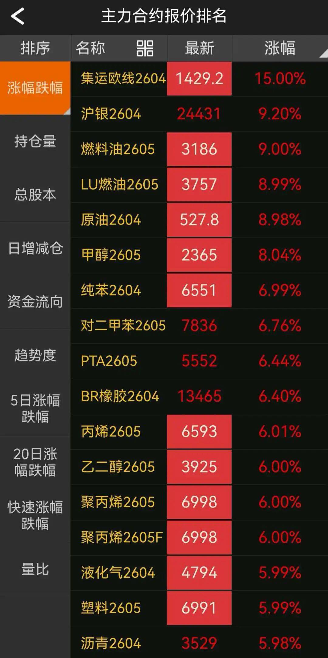 持续大涨！三家交易所齐发风险提示