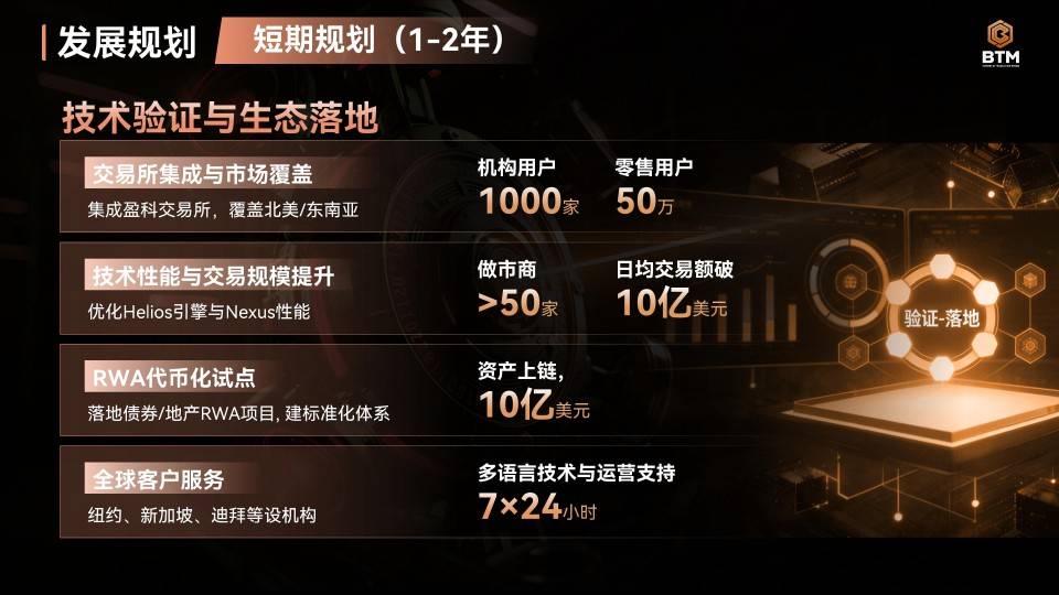 Deepro交易所:以BTM母币为核心,驶向数字金融未来