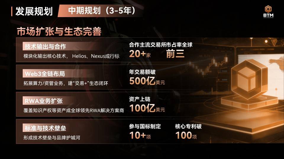 Deepro交易所:以BTM母币为核心,驶向数字金融未来