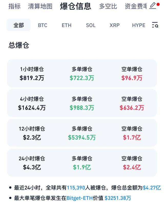 离谱!韩国交易所误发400亿比特币,币圈一度崩盘,监管连夜出手
