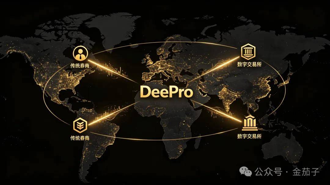 盈科证券布局 Web3,DeePro 交易所币股联动:这其实是一场影响深远的革命