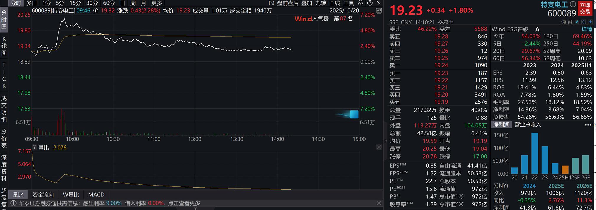 特变电工股票股吧(特变电工股票股吧东方财富)