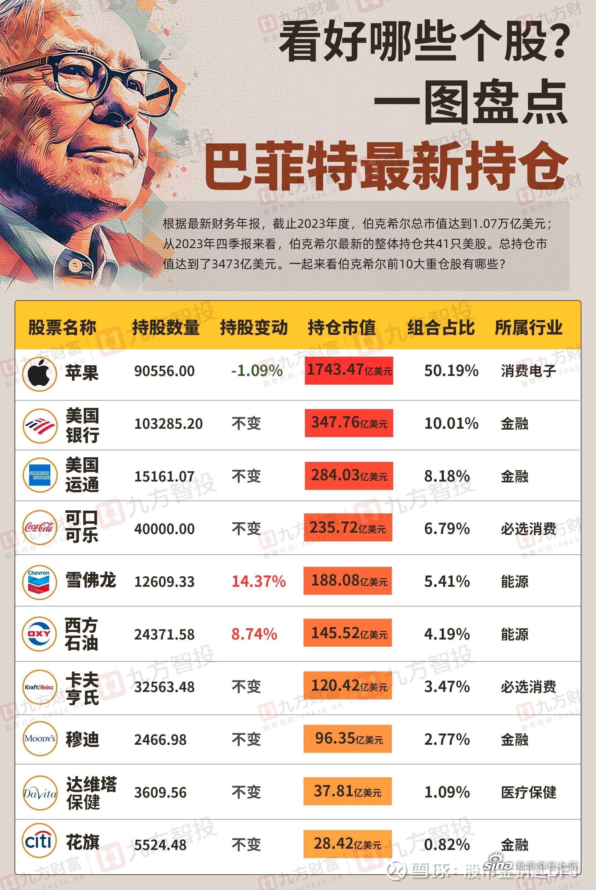 星巴克股票(星巴克股票价格)