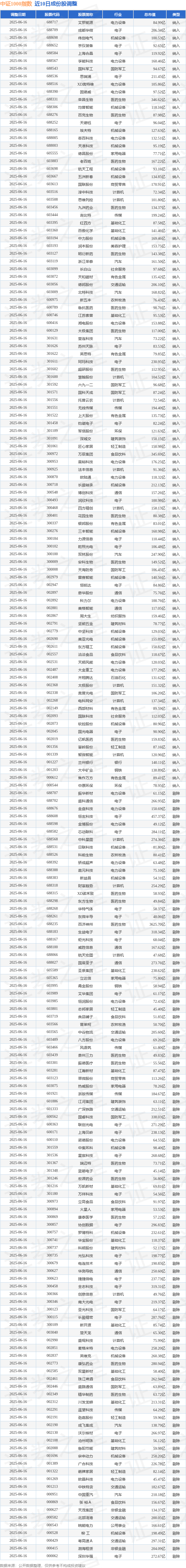 中科电气股票(中科电气股票分析)