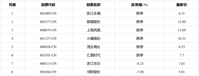 浙江永强股票(浙江永强股票股吧)