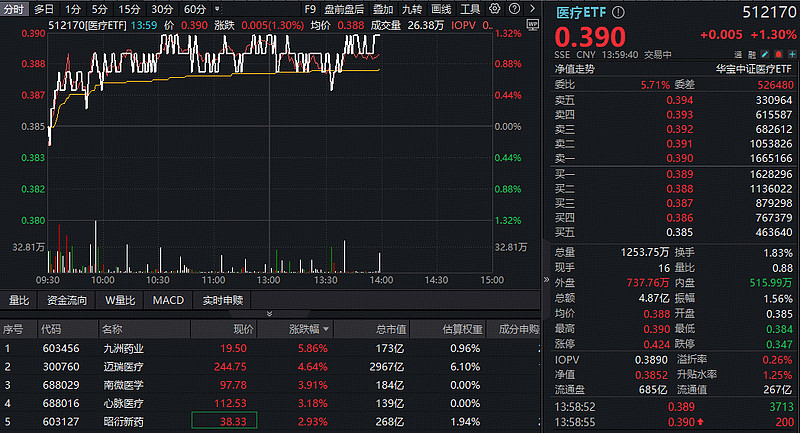 英科医疗股票(英科医疗股票行情)