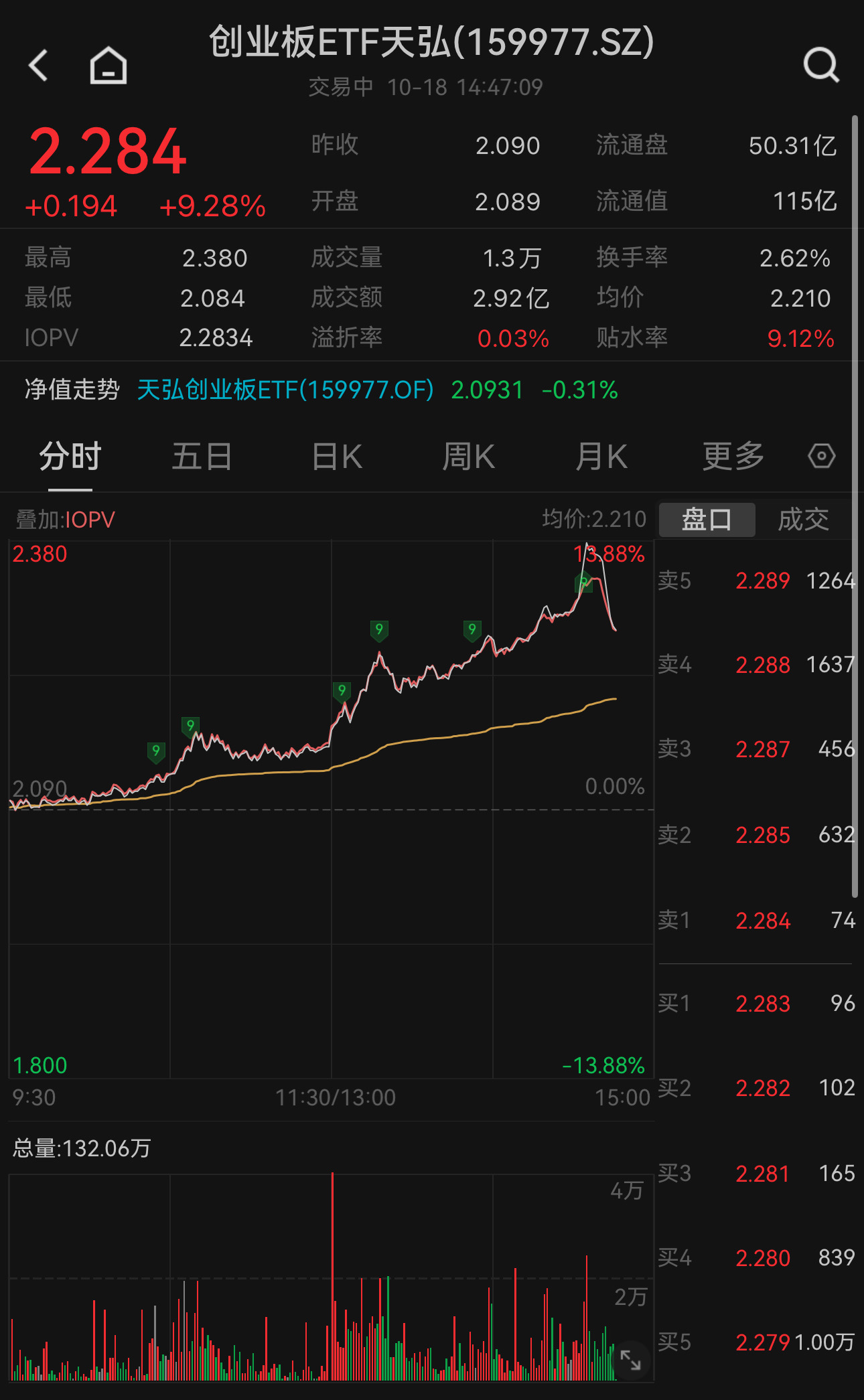 创业板股票(创业板股票涨跌幅)