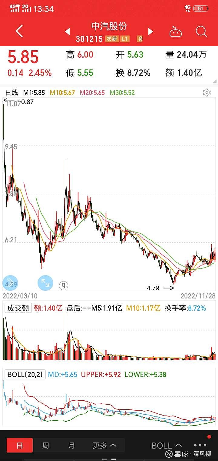 好未来股票(好未来股票代码)