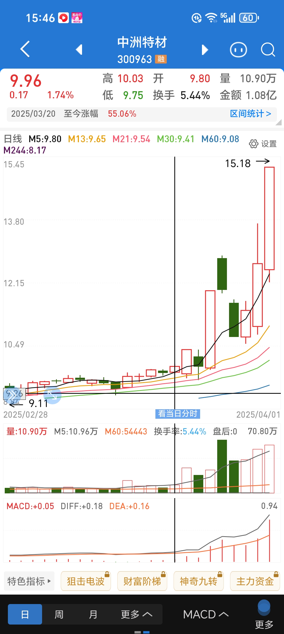 远达环保股票(远达环保股票代码)