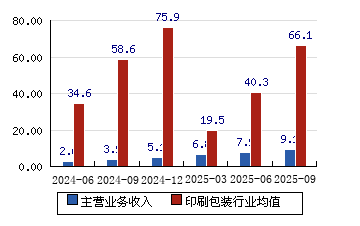 鸿博股份股票(鸿博股份股票怎么样)