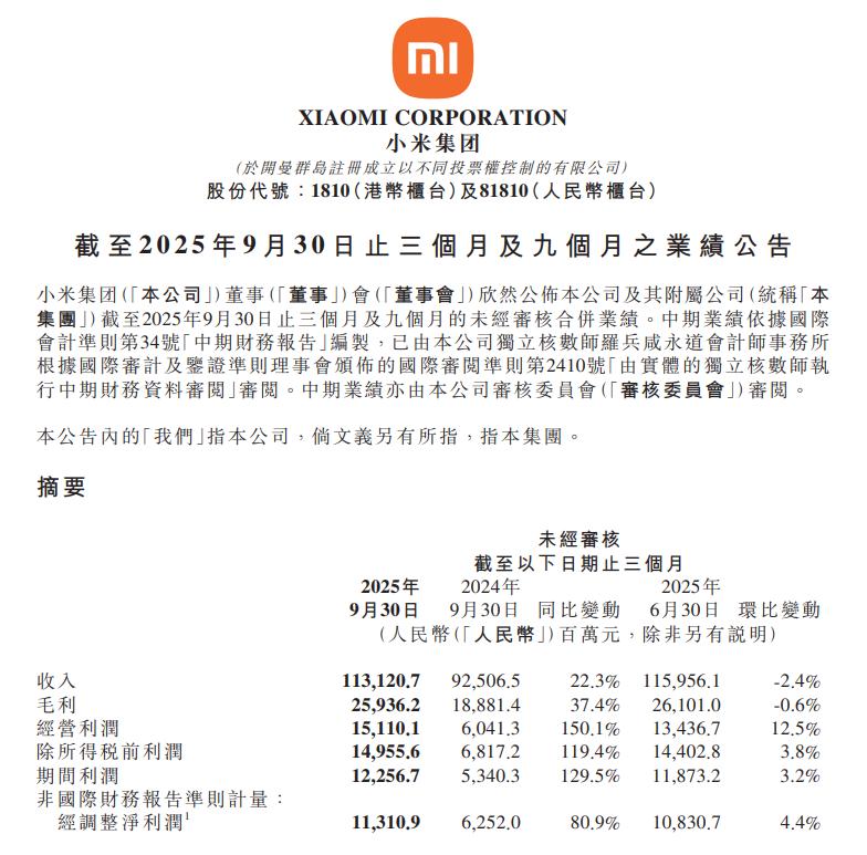 小米集团股票(小米集团股票走势)