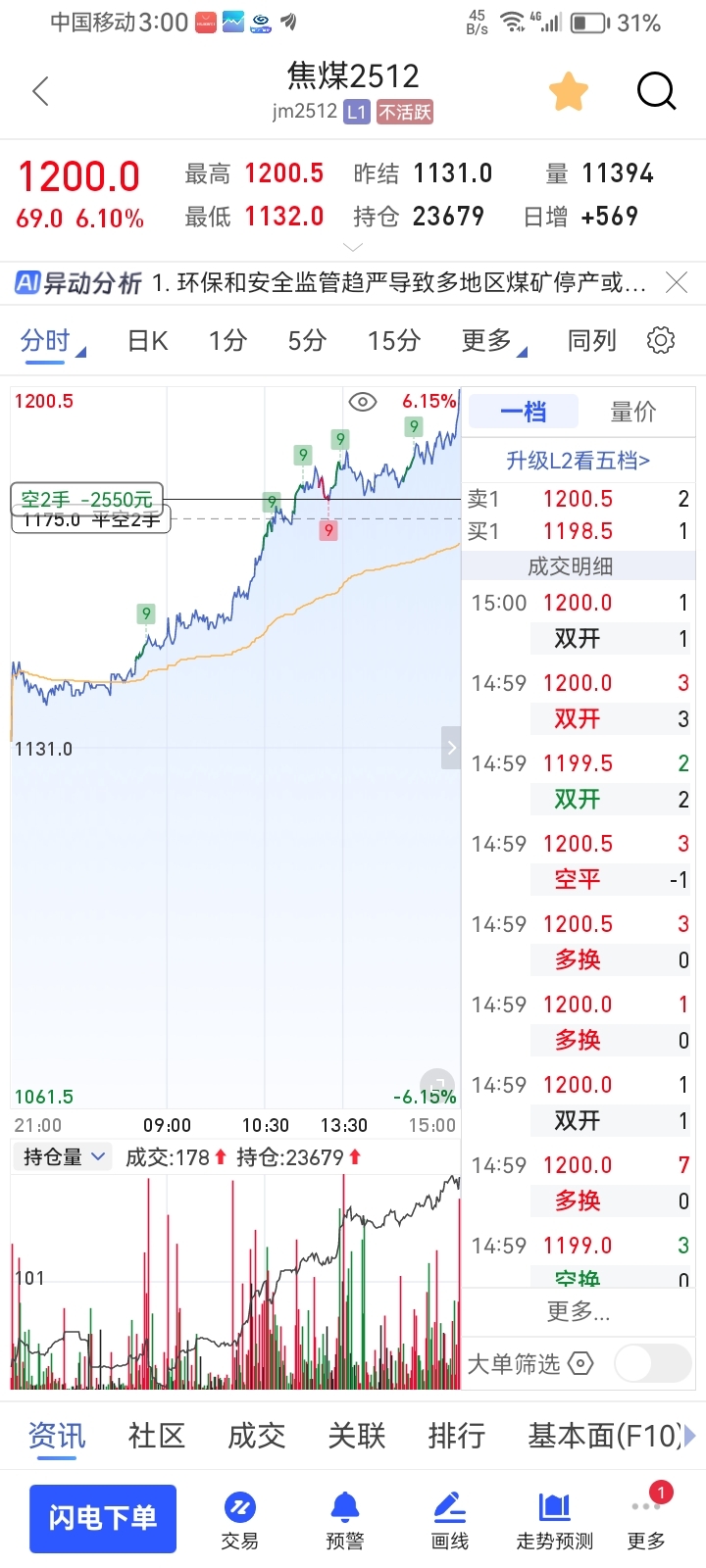 中国医药股票股吧(中国医药股票股吧东方)