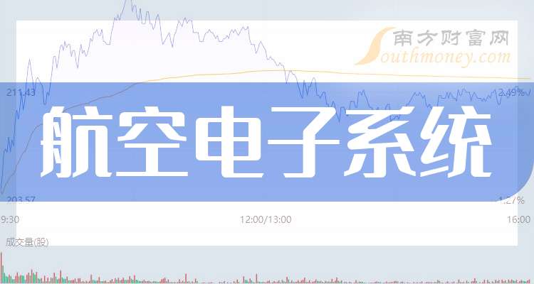 中航电子股票(中航电子股票行情)