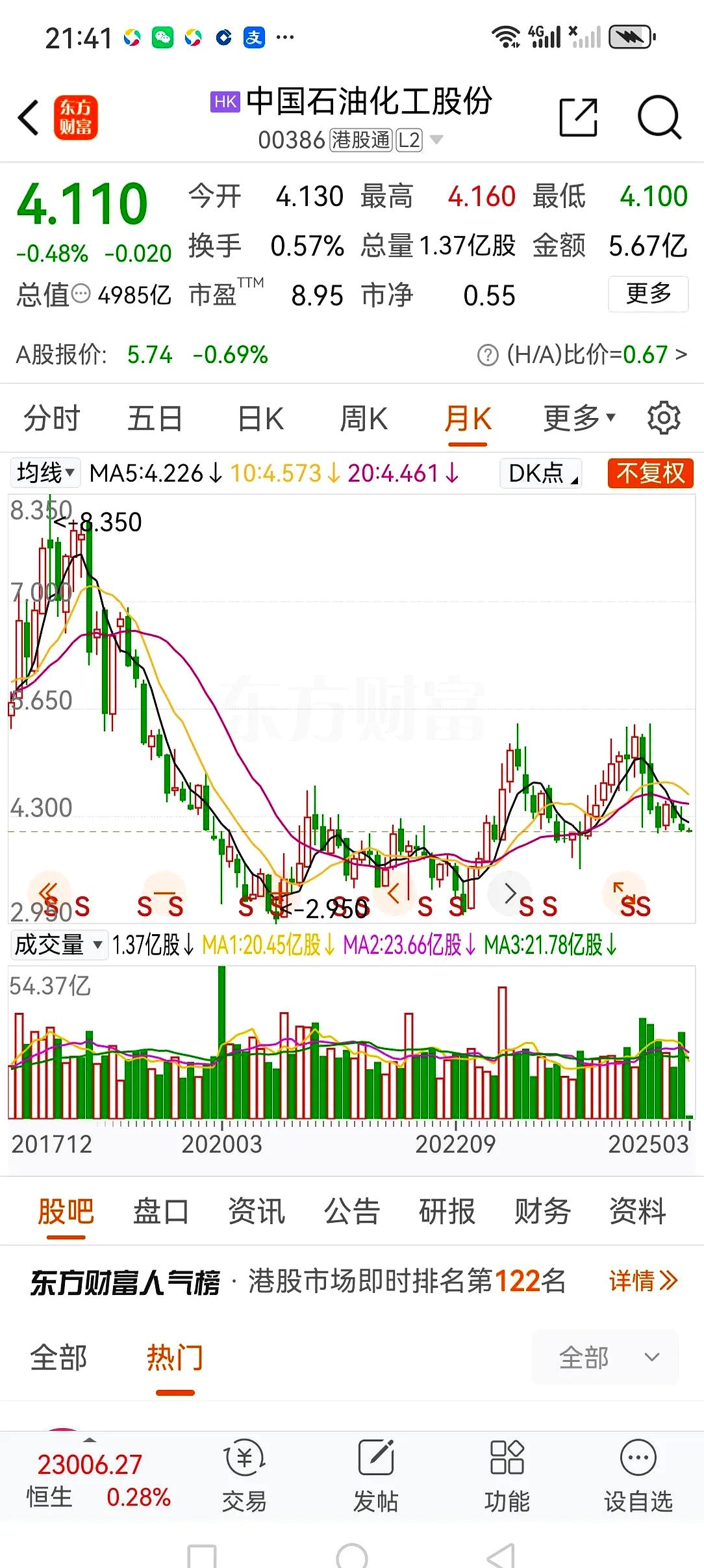 中铁股票(中铁股票601390今天收盘)