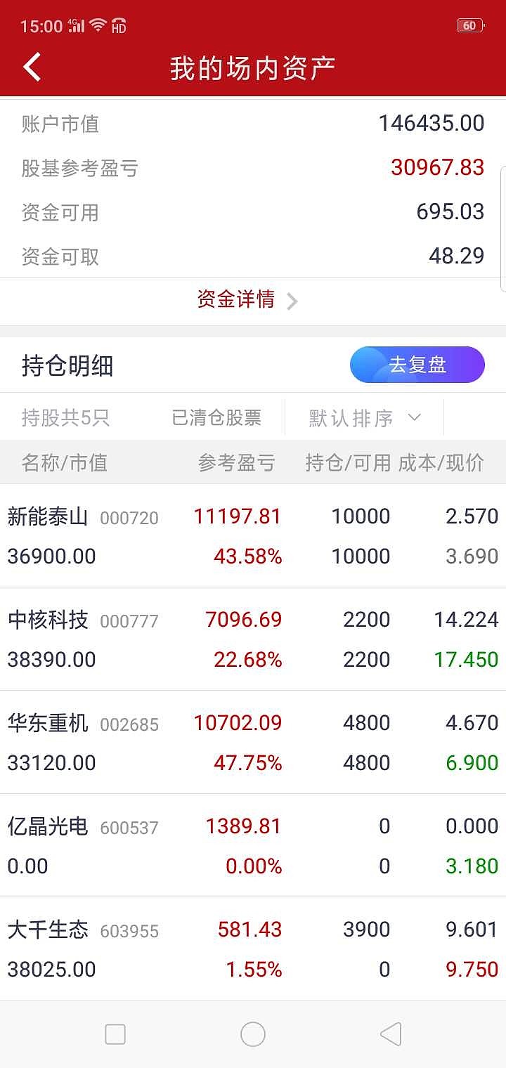 晶方科技股票(晶方科技股票历史交易数据)