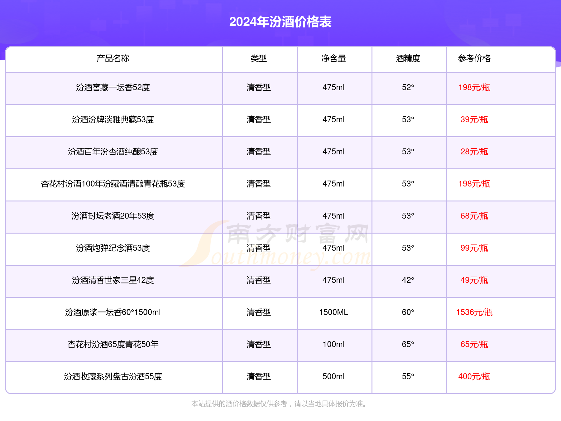 山西汾酒股票(山西汾酒股票分红)