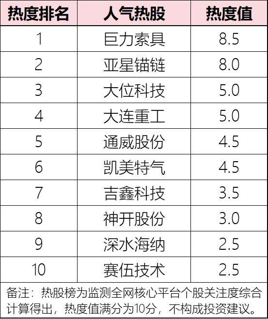 海油工程股票(海油工程股票最新情况)