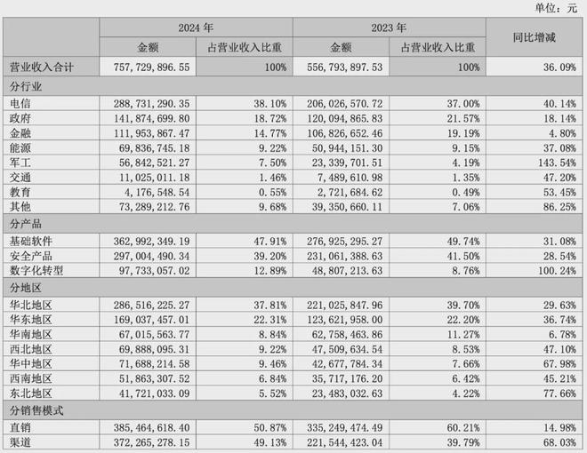 东方通股票(东方通股票股吧)